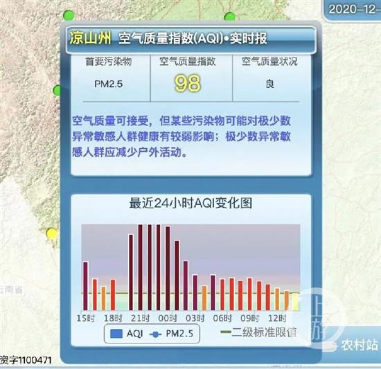 西昌市空气质量12月28日晚间出现了持续数小时的“爆表”。/四川省环境空气质量发布系统